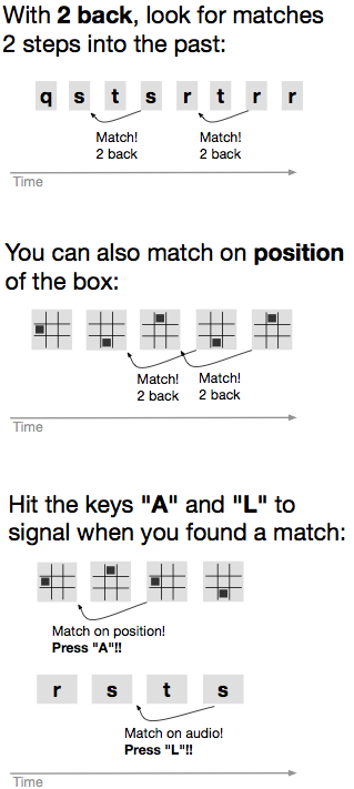 Tutorial diagram